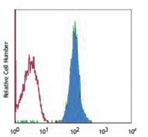 4 - Anti-CD48 Antibody AP95516