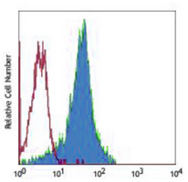 4 - Anti-CD49d Antibody AP95517