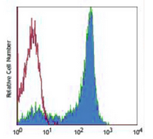4 - Anti-CD62L Antibody AP95526