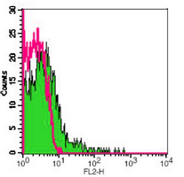 4 - Anti-Human Ig light chain Lambda Antibody AP95540