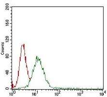 4 - Anti-Beta 2 Microglobulin Antibody AP95689