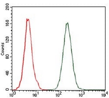 4 - Anti-CCL2 Antibody AP95722