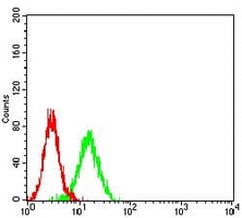 4 - Anti-CCR5 Antibody AP95726