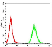 4 - Anti-CD1a Antibody AP95732