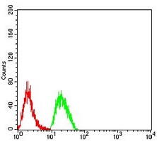 4 - Anti-CD2 Antibody AP95734