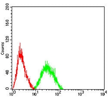 4 - Anti-CD3d Antibody AP95739