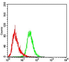 4 - Anti-CD5 Antibody AP95745
