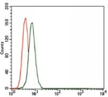 4 - Anti-CD55 Antibody AP95747