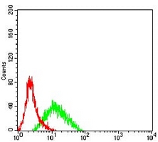 4 - Anti-CD8a Antibody AP95751