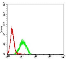 4 - Anti-CD96 Antibody AP95752