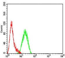 4 - Anti-CD66d Antibody AP95765