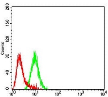 4 - Anti-AChR delta Antibody AP95775