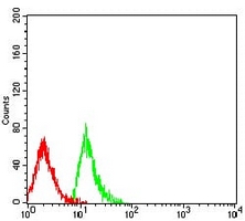 4 - Anti-CD299 Antibody AP95778