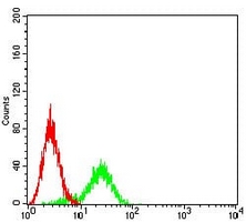 4 - Anti-CD114 Antibody AP95785