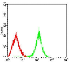 4 - Anti-CD326 Antibody AP95816