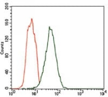 4 - Anti-Fc epsilon RI alpha Antibody AP95827
