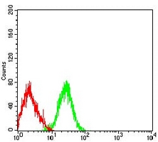 4 - Anti-CD42b Antibody AP95841