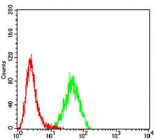 4 - Anti-CD42a Antibody AP95842