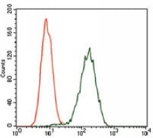 4 - Anti-Glypican 3 Antibody AP95843