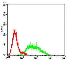 4 - Anti-GPR83 Antibody AP95844
