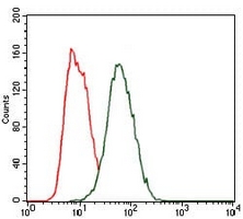 4 - Anti-HEXA Antibody AP95855