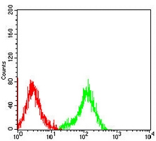 4 - Anti-CD54 Antibody AP95875
