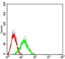 4 - Anti-CD210b Antibody AP95881