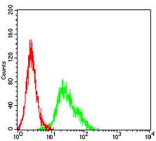 4 - Anti-IL-1R2 Antibody AP95884