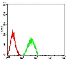 4 - Anti-CD132 Antibody AP95886
