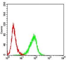 4 - Anti-CD126 Antibody AP95887