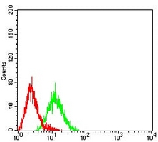 4 - Anti-CD49c Antibody AP95893