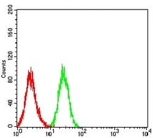 4 - Anti-CD49d Antibody AP95894