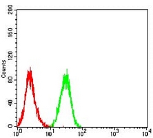 4 - Anti-CD11a Antibody AP95895