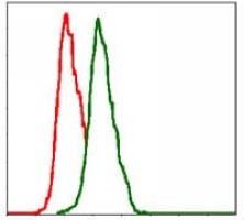 4 - Anti-CD29 Antibody AP95896
