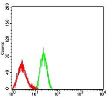 4 - Anti-CD18 Antibody AP95897