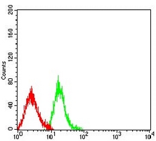 4 - Anti-LTBR Antibody AP95931