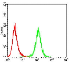 4 - Anti-MERTK Antibody AP95944
