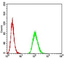 4 - Anti-c-Met Antibody AP95945