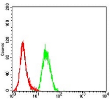 4 - Anti-Mesothelin Antibody AP95958