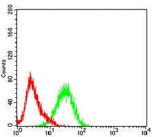 4 - Anti-MUC13 Antibody AP95964