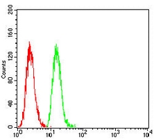 4 - Anti-CD273 Antibody AP95995