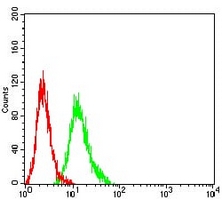 4 - Anti-CD364 Antibody AP96001
