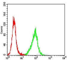 4 - Anti-uPA Antibody AP96003