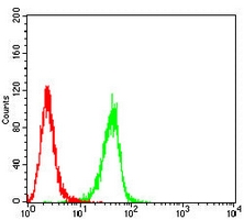 4 - Anti-TIP47 Antibody AP96008