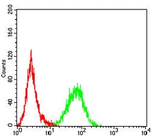 4 - Anti-CD36L1 Antibody AP96044