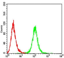 4 - Anti-TACSTD2 Antibody AP96069