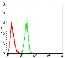 4 - Anti-CD265 Antibody AP96078