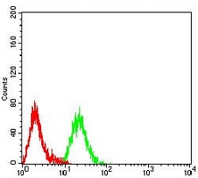 4 - Anti-CD268 Antibody AP96079