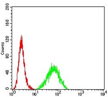 4 - Anti-CD257 Antibody AP96084