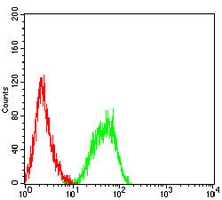 4 - Anti-CD258 Antibody AP96085